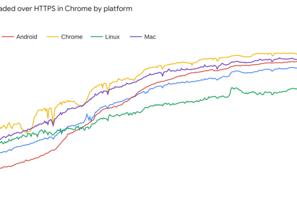 Explosive growth of HTTPS